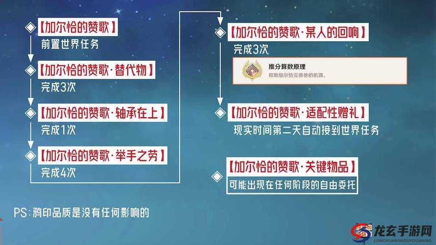 原神加尔恰的赞歌适配性赠礼任务怎么做？详细攻略来了！