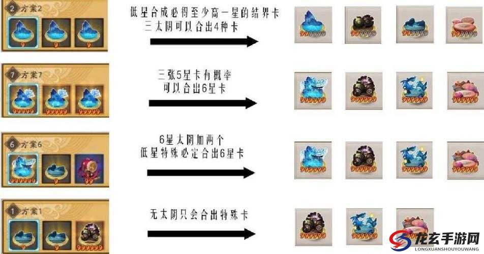 阴阳师2022结界卡合成新秘籍曝光？最新合成表究竟隐藏哪些惊喜？