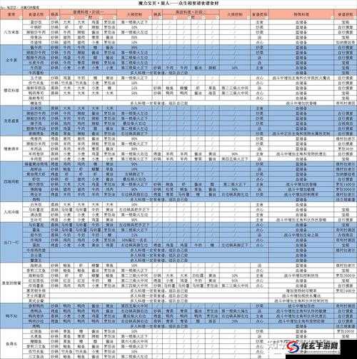 魔力宝贝旅人2022食谱全揭秘，未来玩法将有何革命性变革？