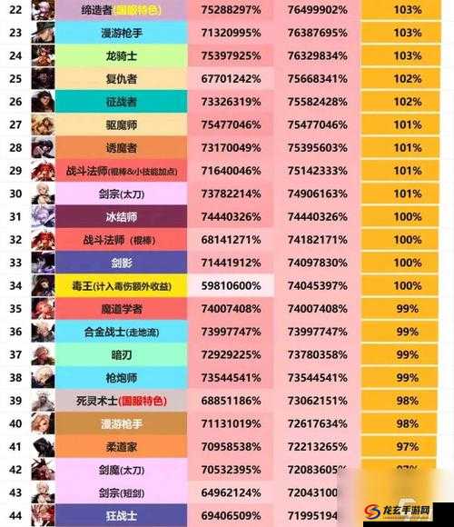 DNF110版本职业强度排名2022最新一览，谁将登顶幻神宝座引悬念？