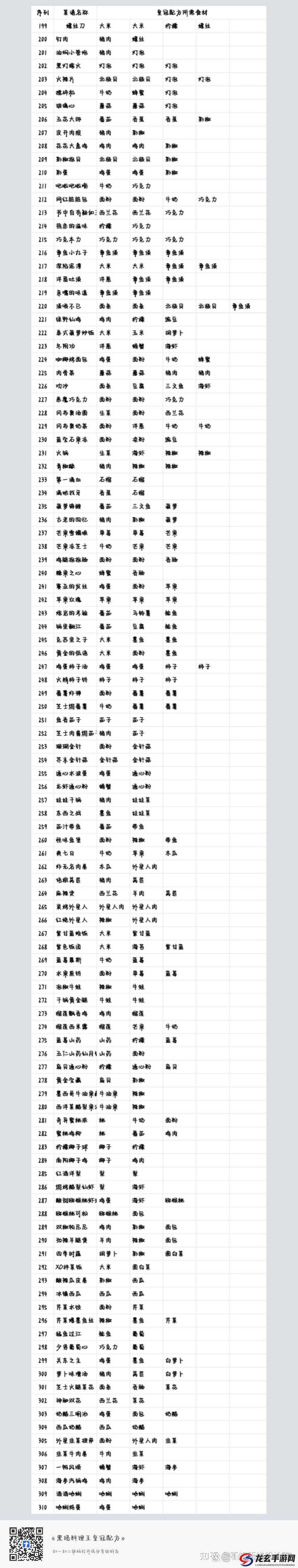 黑暗料理王2022最新菜谱配方大全，你能否解锁所有隐藏美味？