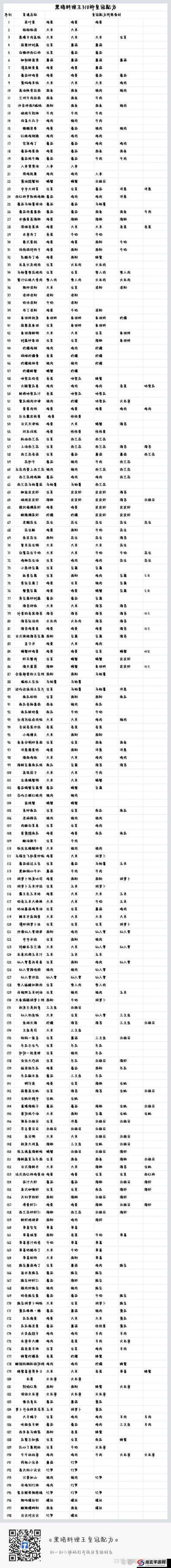 黑暗料理王2022皇冠配方全新揭秘，深度玩法创新，你能解锁哪些惊喜？