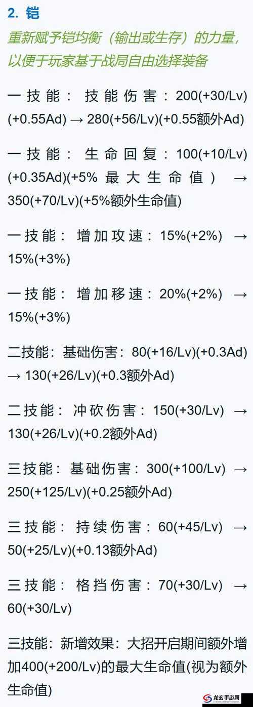 王者荣耀S28赛季英雄大调整，哪些英雄将崛起成悬念？