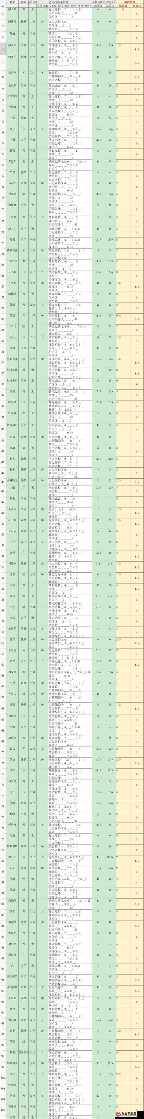 2022年部落与弯刀NPC角色喜好全揭秘，你了解他们的隐藏喜好吗？