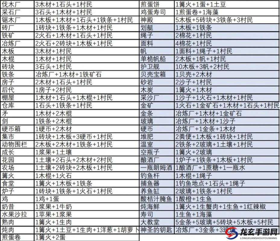 堆叠大陆树皮获得攻略是如何随着版本更新而演变的？