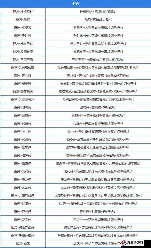 堆叠大陆2022最新配方大全深度解析，攻略在手，你还缺哪个配方？