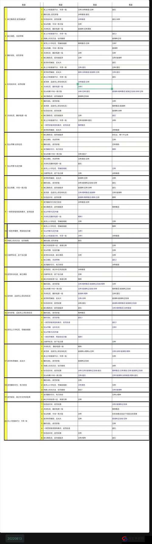 叫我大掌柜神算子配方如何最新解锁？策略与深度探索揭秘！