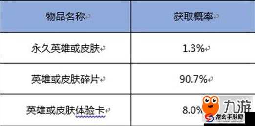 王者荣耀鸿运抽奖活动概率究竟如何？揭秘资源管理的艺术！