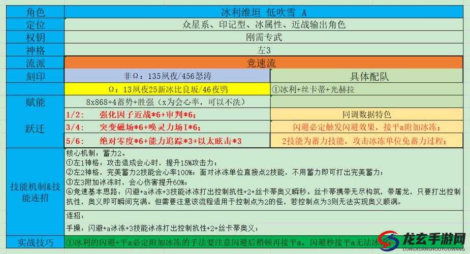 深空之眼大国主神格印刻搭配建议，历史演变中隐藏着哪些悬念与变革？