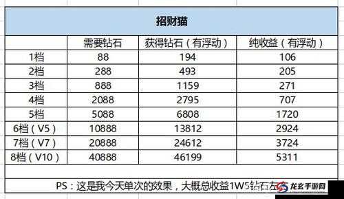 口袋觉醒2022开服时间表何时更新？最新一览与深度攻略揭秘！