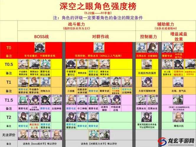 深空之眼2022年角色强度排行如何？最新榜单揭晓悬念！