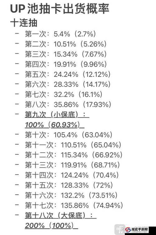 诺亚之心幻灵抽卡概率究竟如何？一窥究竟，悬念揭晓！