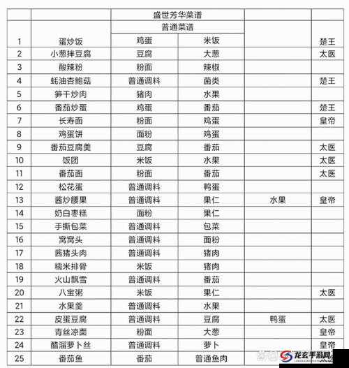 盛世芳华楚王2022年最爱菜肴究竟是哪道？最新揭秘引悬念