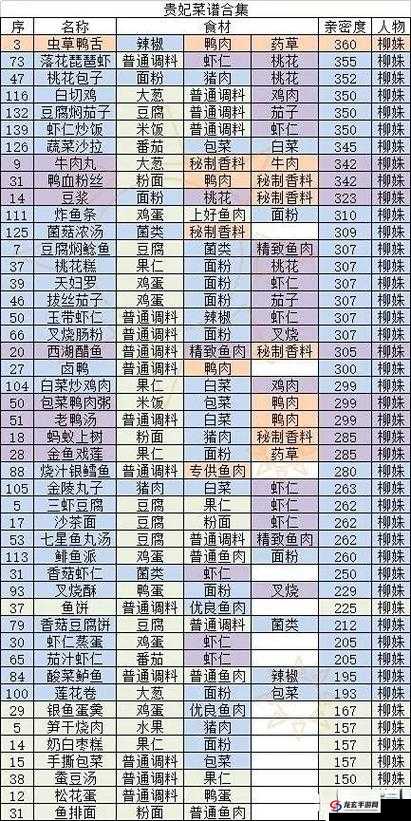 2022年盛世芳华皇上究竟偏爱哪些菜品？最新一览揭晓悬念！