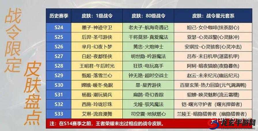 王者荣耀S27赛季战令限定皮肤究竟有哪些惊喜演变？