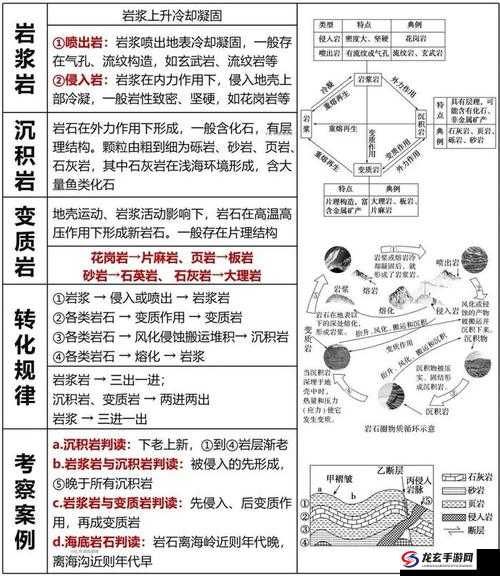 原神中奇特的岩石解谜如何一步步演变成全攻略的悬疑探索史？