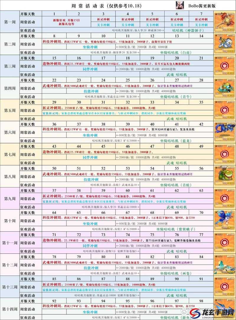 传说级冒险者兑换码2022最新合集，你真的找到了全部吗？