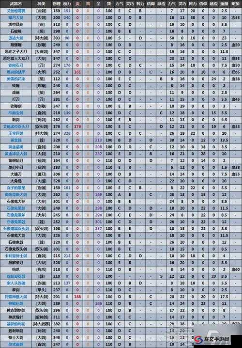 2022年艾尔登法环哪把武器最强？最新排名揭晓引悬念！