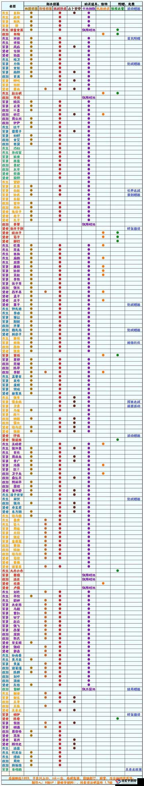 无悔华夏会盟如何高效触发？深度攻略与实践指南揭秘