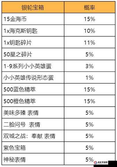 云顶之弈进化日庆典赏金之旅活动怎么玩？全攻略带你揭秘！