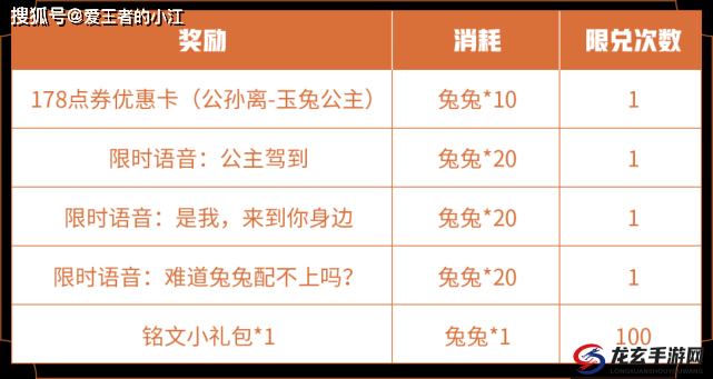 公孙离玉兔公主皮肤究竟多少钱？玩法、剧情及适配全面揭秘！