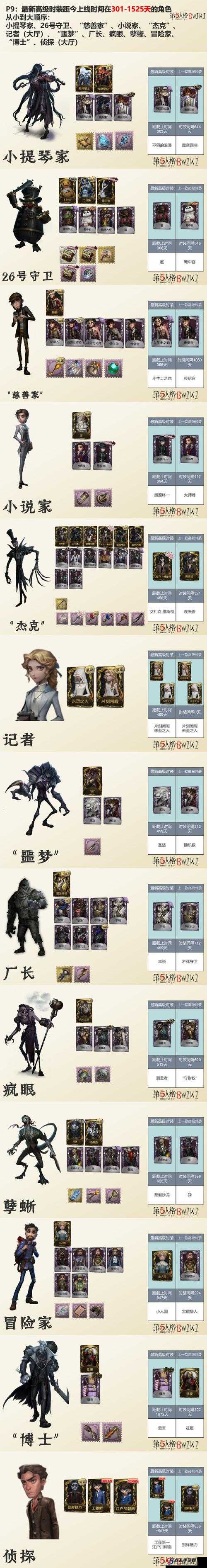 第五人格21赛季精华2奖励全揭秘，它们在资源管理中究竟有多重要，如何高效利用成悬念？