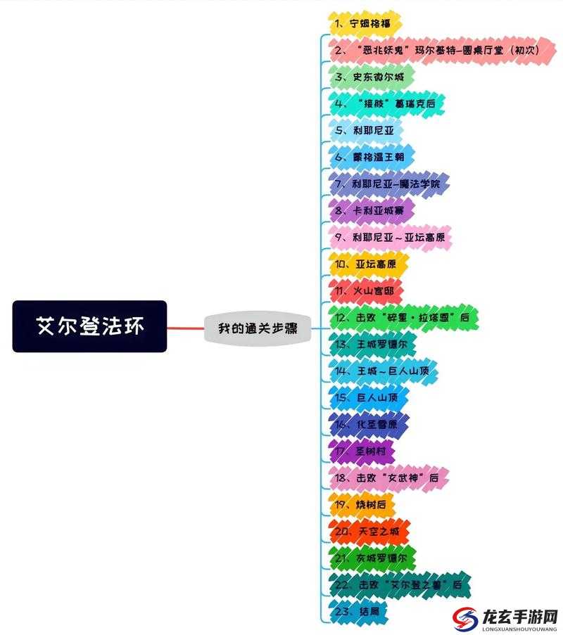 艾尔登法环布莱泽支线如何完美通关？全攻略带你揭秘！