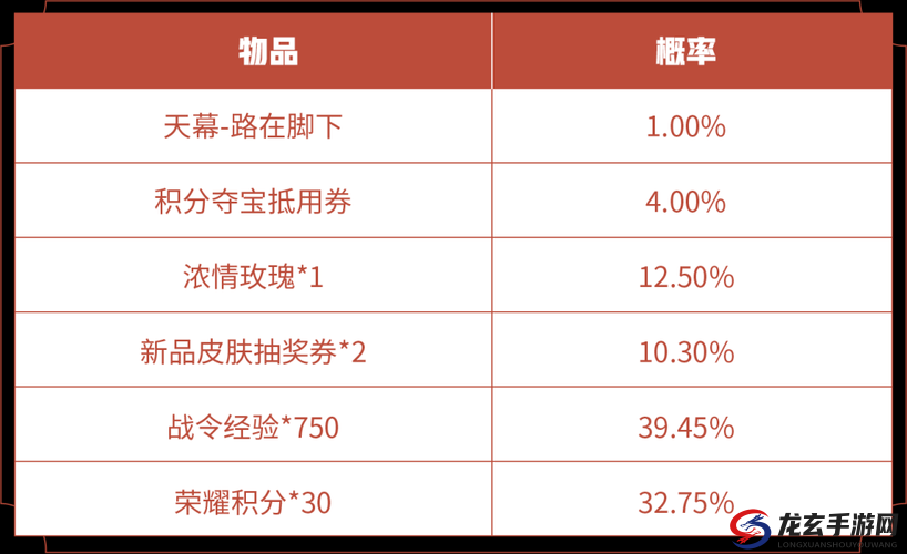 王者荣耀花朝如约天幕保底价格究竟是多少，快来一探究竟？