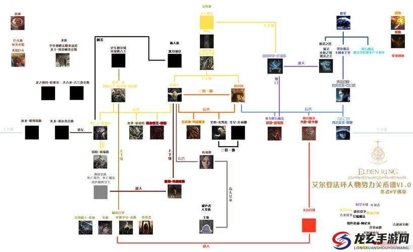 艾尔登法环复杂人物关系一网打尽？最新合集揭秘悬念！
