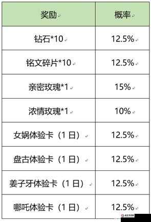 王者荣耀炼石补天活动怎么玩？最全攻略带你解锁所有奖励！