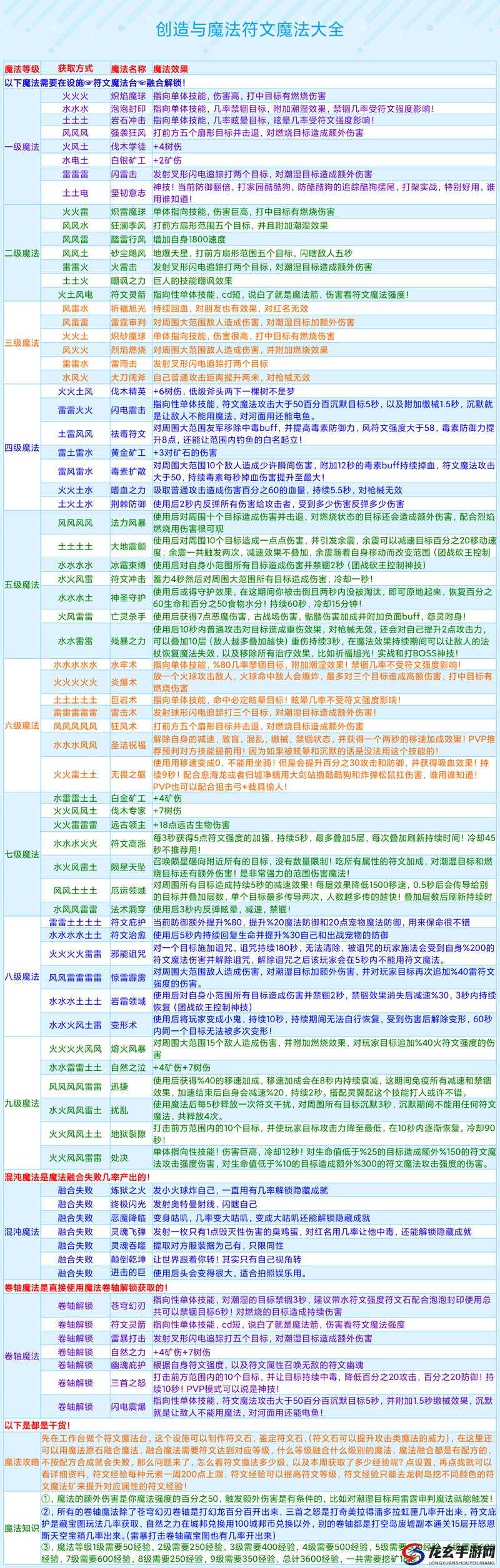 创造与魔法，揭秘熔岩蝾螈饲料配方