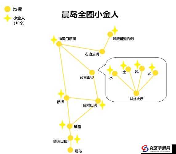 光遇潜海季小金人究竟藏在哪？最新分布位置攻略揭秘！