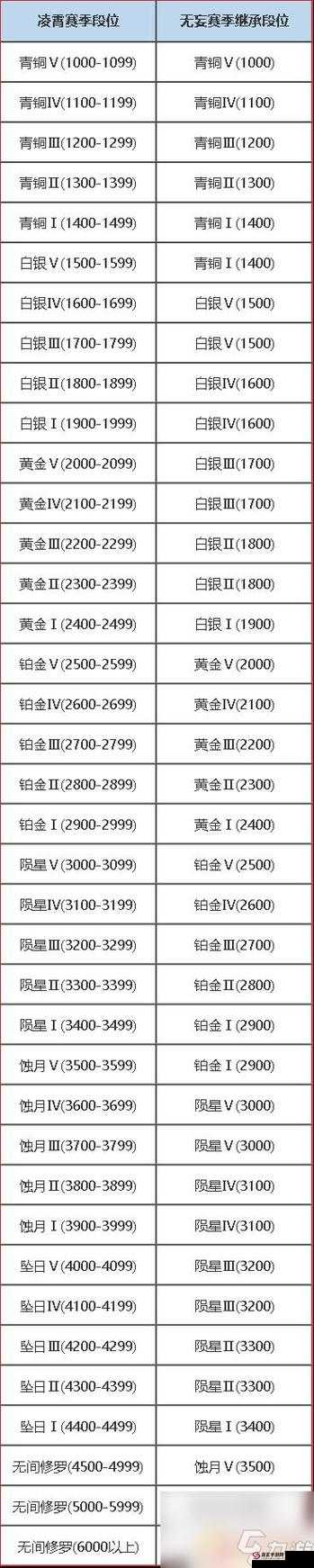 永劫无间段位等级表2022最新一览表深度解析