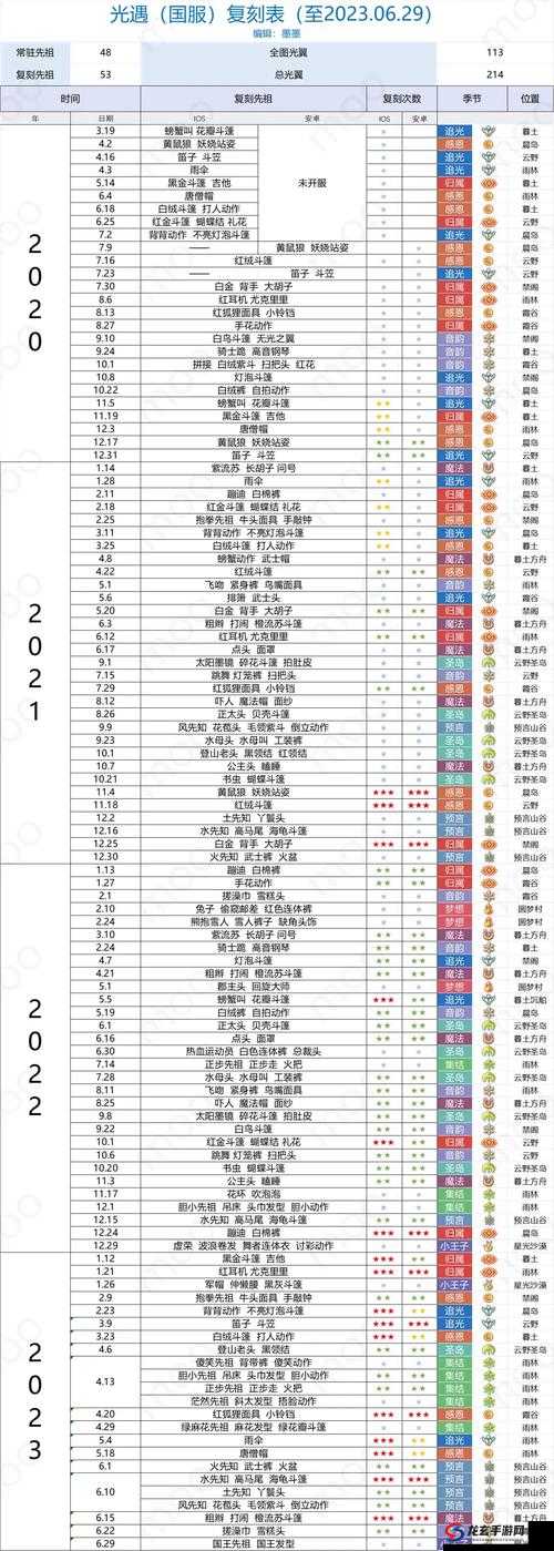 光遇复刻时间表2022最新爆料