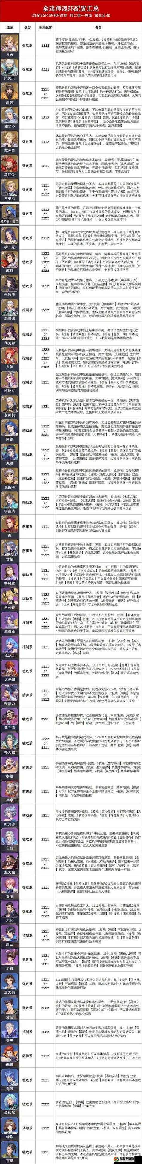 斗罗大陆魂师对决托管系统究竟有何神奇作用？一探究竟！